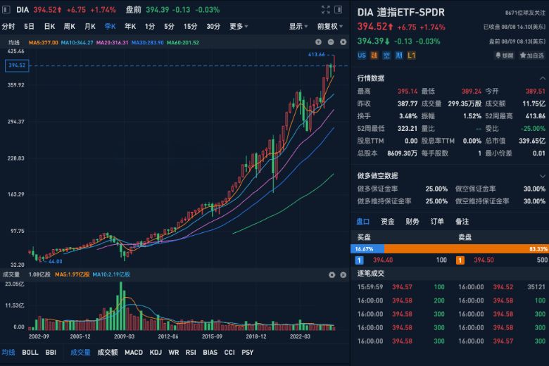 道琼斯工业平均指数