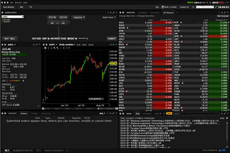 Trading platform experience