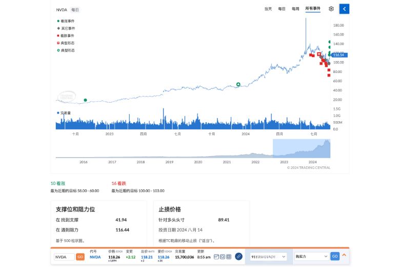 Firstrade第一证券的交易平台