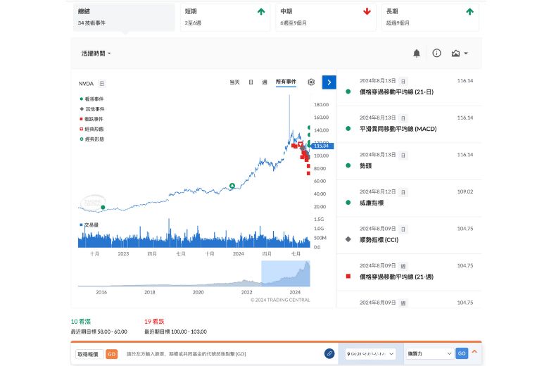 Firstrade第一證券的交易介面