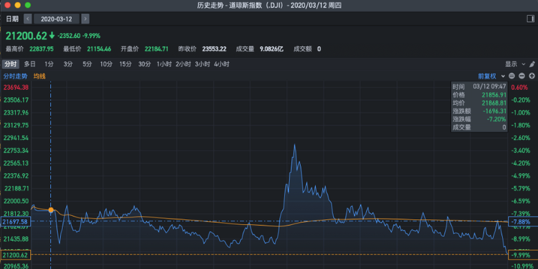 案例分析：2020年3月的连续熔断