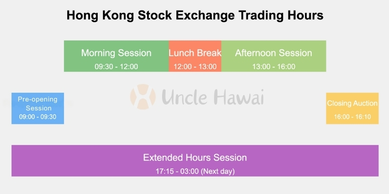 Hong Kong Stock Trading Hours