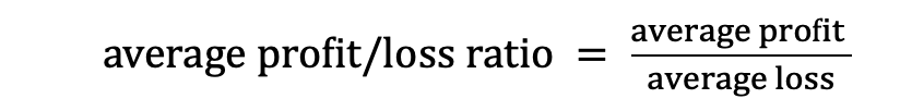 Average Profit/Loss Ratio formula